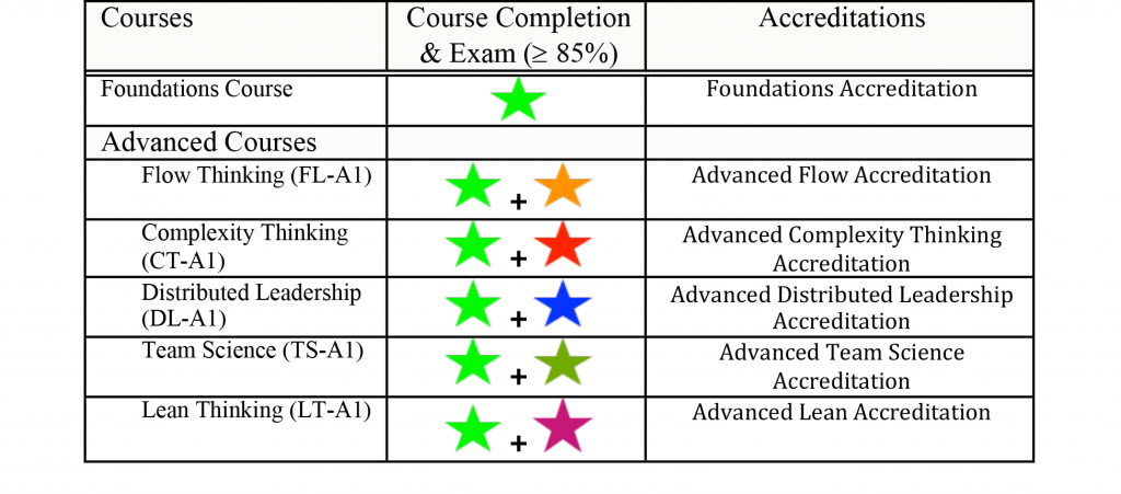 Table for Advanced Accreditations
